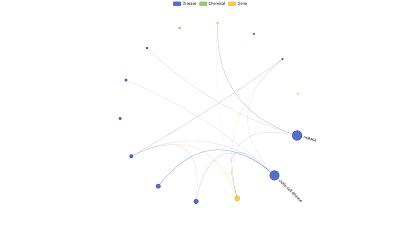 Circular graph example