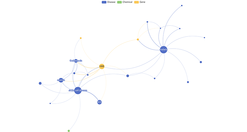 Keyword graph example