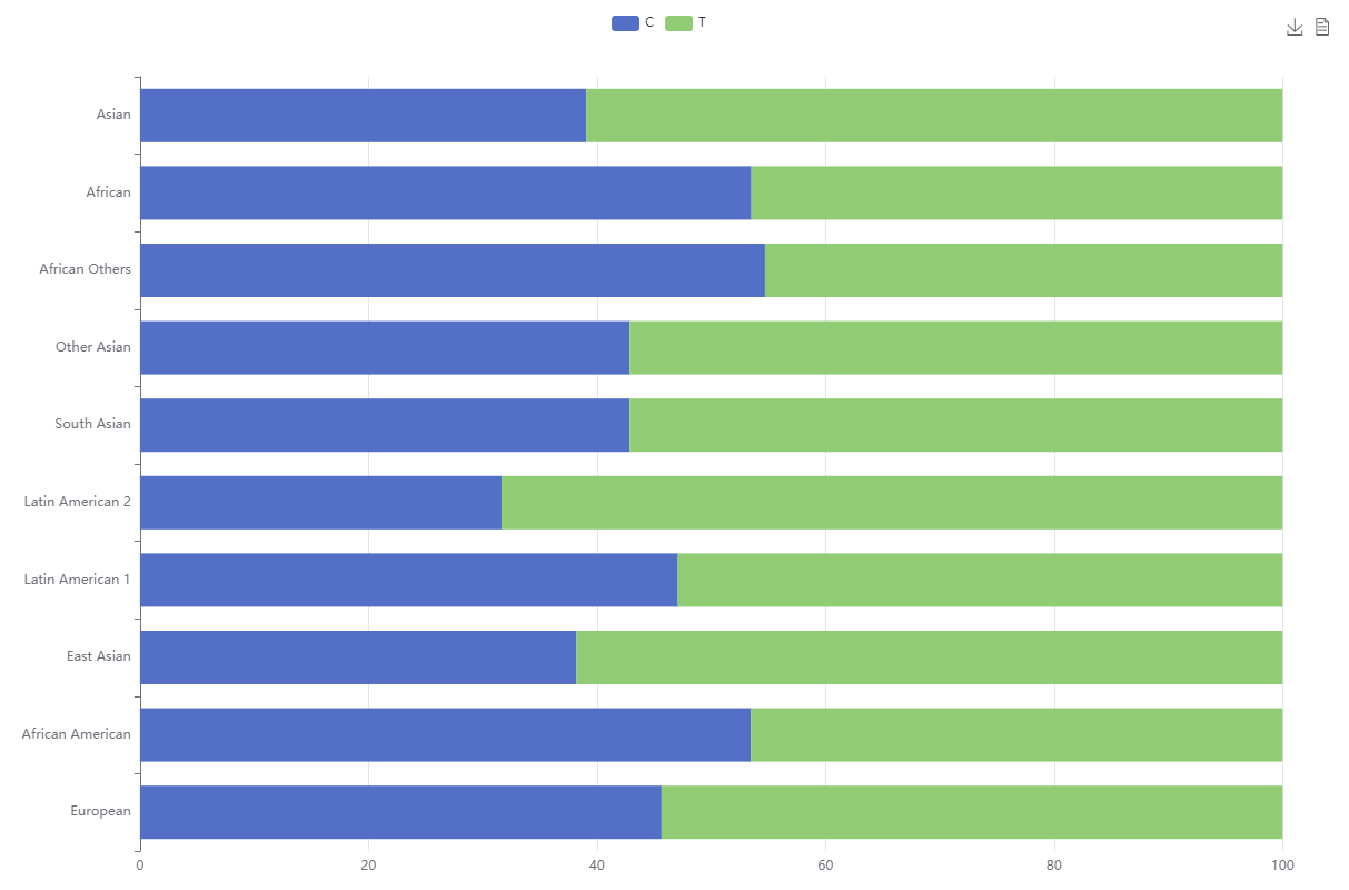 Population graph example